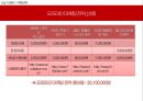 앵그리바디 헬스.단백질 보충제 마케팅전략 43페이지