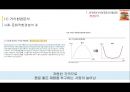 오뚜기라면 마케팅전략(신제품.가상 헛깨 콩나물라면) 13페이지