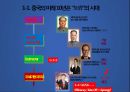 시진핑 시대 중국경제 현황과 전망 6페이지