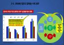 시진핑 시대 중국경제 현황과 전망 22페이지