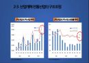 시진핑 시대 중국경제 현황과 전망 33페이지