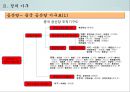 중국의 정치 구조와 행정 시스템 5페이지
