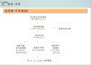 중국의 정치 구조와 행정 시스템 6페이지