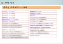 중국의 정치 구조와 행정 시스템 7페이지