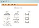 중국의 정치 구조와 행정 시스템 21페이지