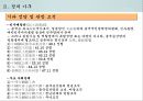 중국의 정치 구조와 행정 시스템 24페이지