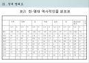 중국의 정치 구조와 행정 시스템 29페이지
