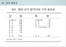 중국의 정치 구조와 행정 시스템 30페이지