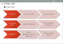 수제 아이템 전시 및 판매 공간 임대 사업계획서 20페이지