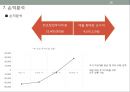 수제 아이템 전시 및 판매 공간 임대 사업계획서 26페이지