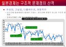 일본기업의 경영전략 6페이지