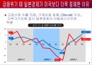 일본기업의 경영전략 8페이지
