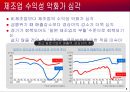 일본기업의 경영전략 9페이지