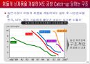 일본기업의 경영전략 10페이지