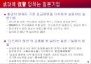 일본기업의 경영전략 22페이지