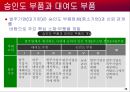 일본기업의 경영전략 28페이지