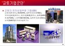 일본기업의 경영전략 32페이지