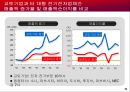 일본기업의 경영전략 34페이지