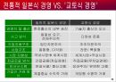 일본기업의 경영전략 35페이지