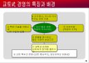 일본기업의 경영전략 36페이지