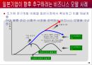 일본기업의 경영전략 38페이지