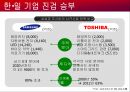 일본기업의 경영전략 42페이지
