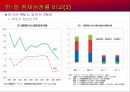 일본기업의 경영전략 44페이지