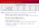 일본기업의 경영전략 45페이지