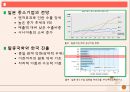 일본 경제현황과 한국의 대일전략 18페이지
