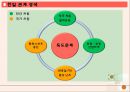 일본 경제현황과 한국의 대일전략 23페이지