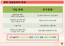 일본 경제현황과 한국의 대일전략 28페이지