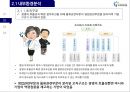 국내 의료물류 1위기업 지오영 경영전략 11페이지