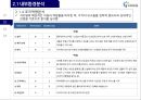 국내 의료물류 1위기업 지오영 경영전략 17페이지