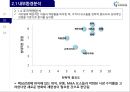 국내 의료물류 1위기업 지오영 경영전략 18페이지
