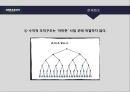아마죤의 성공경영전략 34페이지