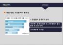 아마죤의 성공경영전략 40페이지