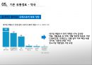 레진 코믹스를 중심으로 한온라인 환경에서의 문화 콘텐츠 서비스 마케팅 17페이지