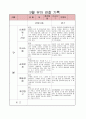[사범/법학] 6,7세 유아 관찰일지 8페이지