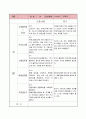 [사범/법학] 6,7세 유아 관찰일지 11페이지