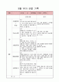 [사범/법학] 6,7세 유아 관찰일지 15페이지