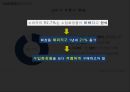 화장품유통 경로의 이해.화장품 유통 채널 6페이지