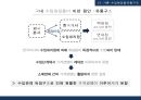 화장품유통 경로의 이해.화장품 유통 채널 16페이지