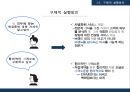 화장품유통 경로의 이해.화장품 유통 채널 24페이지