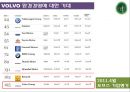 기업경영과 환경 27페이지