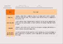 환경경영과 기업의 사회적 책임 34페이지