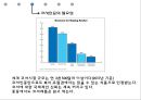 유대인과 코셔 vs 이슬람과 할랄 7페이지