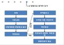 유대인과 코셔 vs 이슬람과 할랄 22페이지