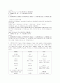 일반화학실험-산화 환원 적정 A+레포트 2페이지