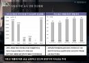영등포 지식산업센터 사업계획서 9페이지