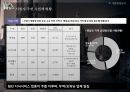 영등포 지식산업센터 사업계획서 10페이지